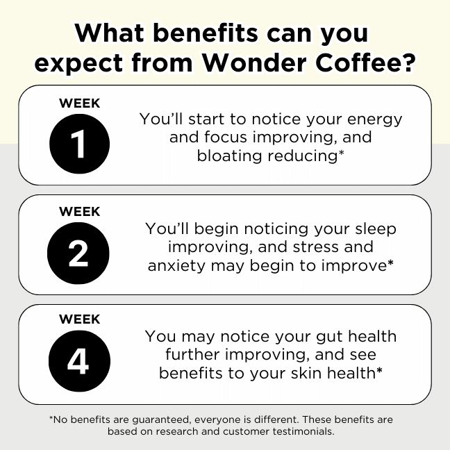 Wonder Coffee & Free Starter Pack