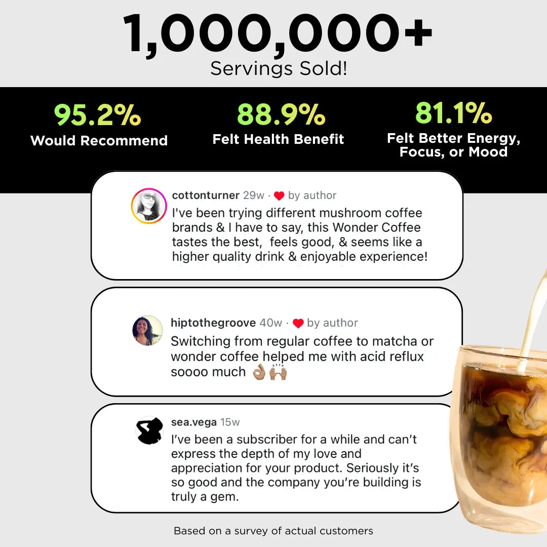 Promotional graphic for Wonder Coffee with customer testimonials and statistics.