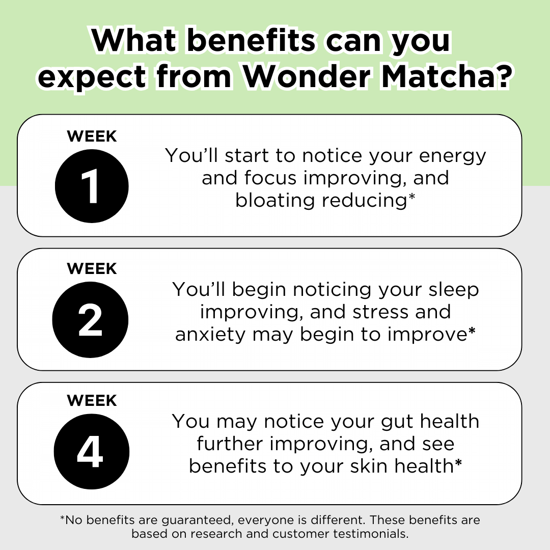 Wonder Matcha