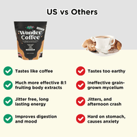 Wonder Coffee vs others. Wonder Coffee packaging with all its benefits and a coffee cup with mushrooms around it with all the ways traditional coffee and other mushroom coffees go wrong.